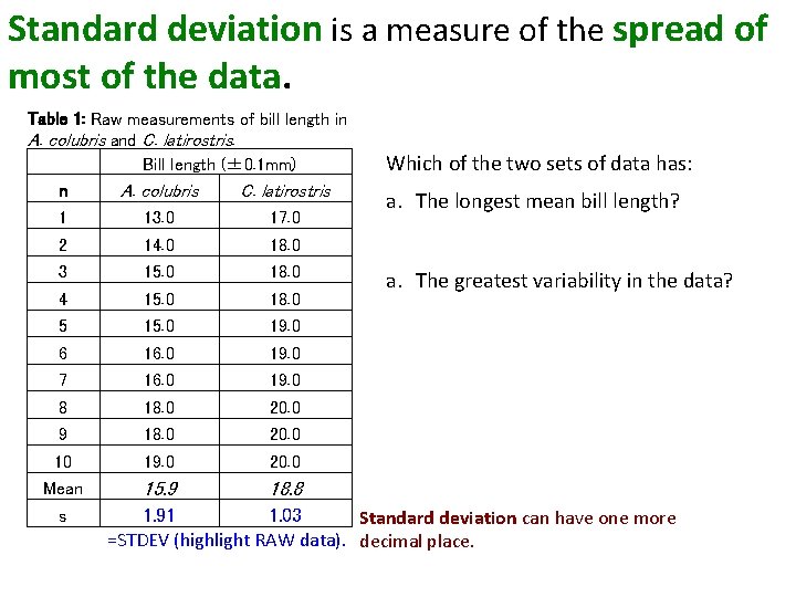 Standard deviation is a measure of the spread of most of the data. Table