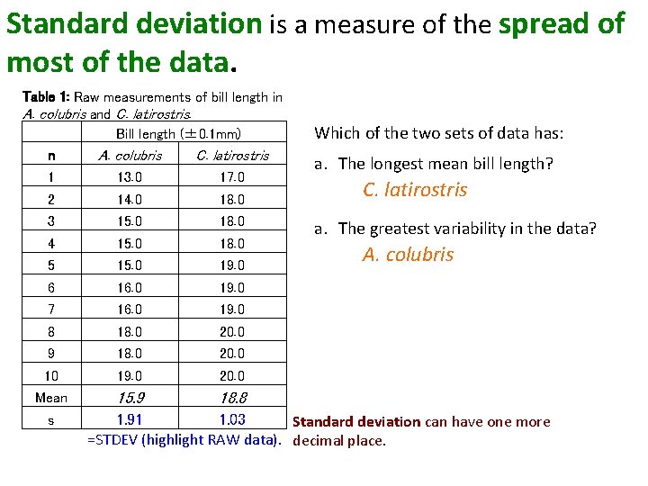 Standard deviation is a measure of the spread of most of the data. Table