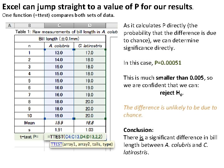 Excel can jump straight to a value of P for our results. One function