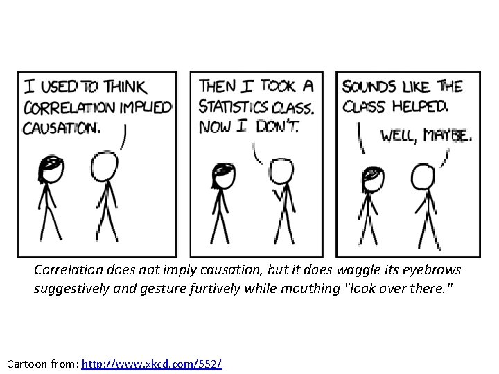 Correlation does not imply causation, but it does waggle its eyebrows suggestively and gesture
