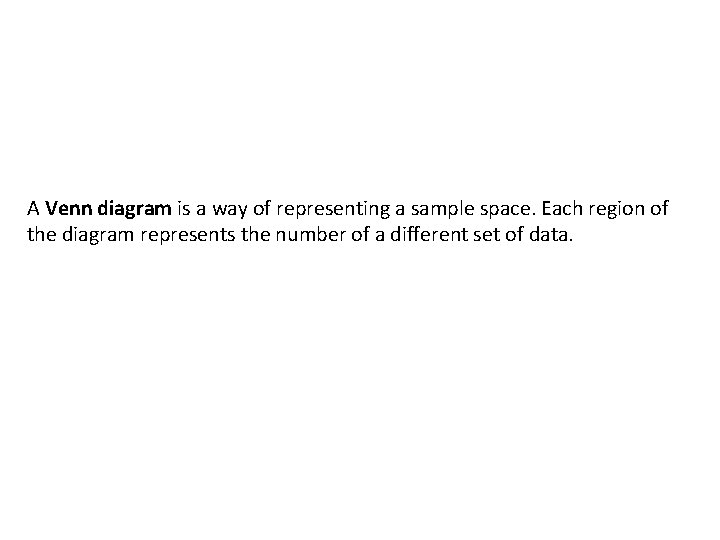 A Venn diagram is a way of representing a sample space. Each region of