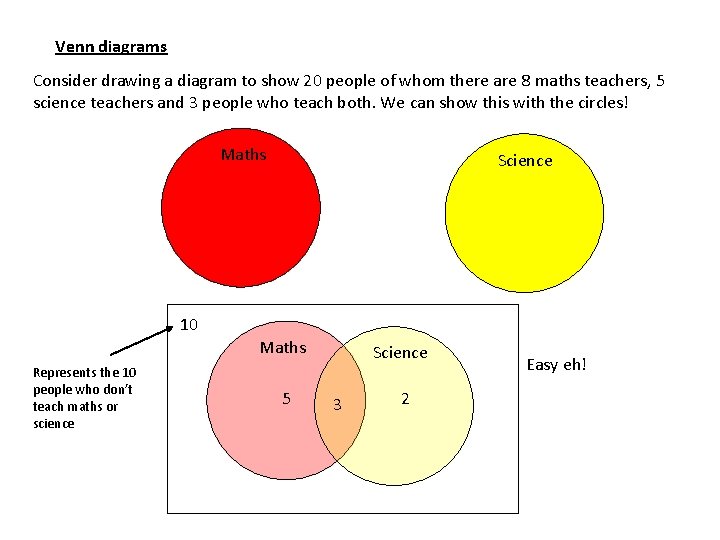 Venn diagrams Consider drawing a diagram to show 20 people of whom there are