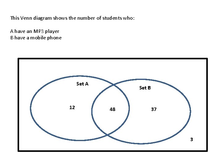 This Venn diagram shows the number of students who: A have an MP 3