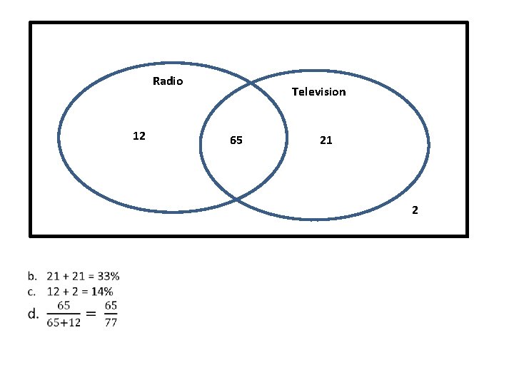 Radio 12 Television 65 21 2 