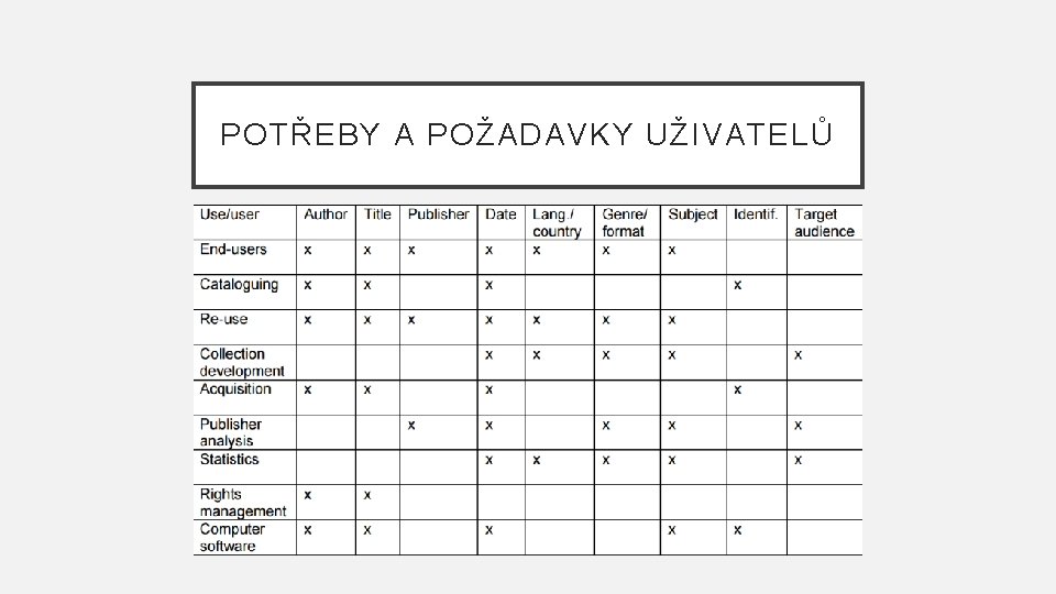 POTŘEBY A POŽADAVKY UŽIVATELŮ 