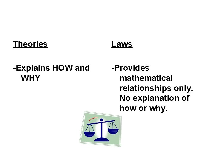 Theories Laws -Explains HOW and WHY -Provides mathematical relationships only. No explanation of how