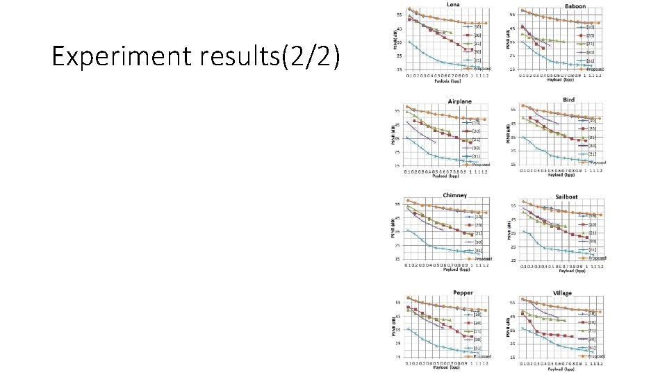 Experiment results(2/2) 