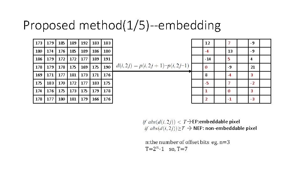 Proposed method(1/5)--embedding 173 179 185 189 192 183 12 7 -9 180 174 176