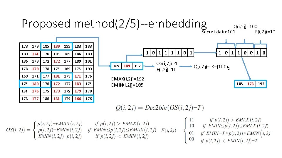 Proposed method(2/5)--embedding. Secret data: 101 Q(i, 2 j)=100 F(i, 2 j)=10 173 179 185