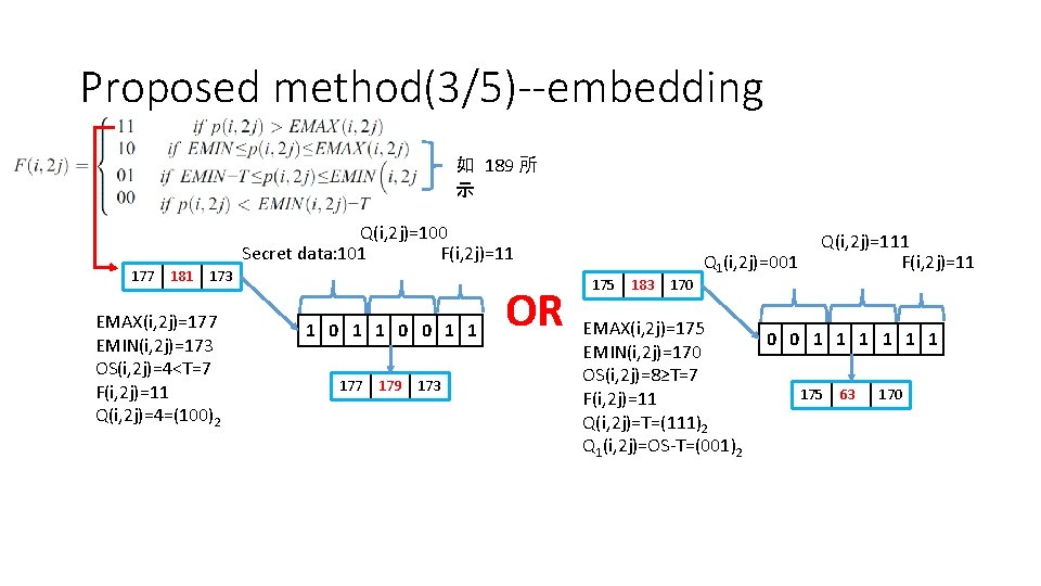 Proposed method(3/5)--embedding 如 189 所 示 Q(i, 2 j)=100 Secret data: 101 F(i, 2