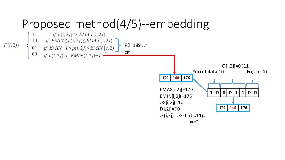Proposed method(4/5)--embedding 如 189 所 示 Q(i, 2 j)=0011 Secret data: 10 F(i, 2