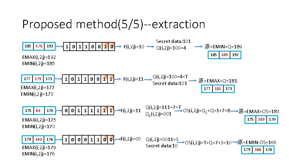 Proposed method(5/5)--extraction 185 178 192 1 0 1 1 0 0 1 0 F(i,