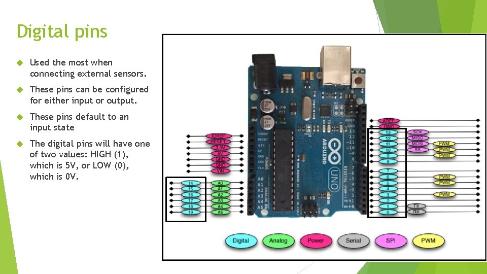 Digital pins Used the most when connecting external sensors. These pins can be configured Digital pins Used the most when connecting external sensors. These pins can be configured