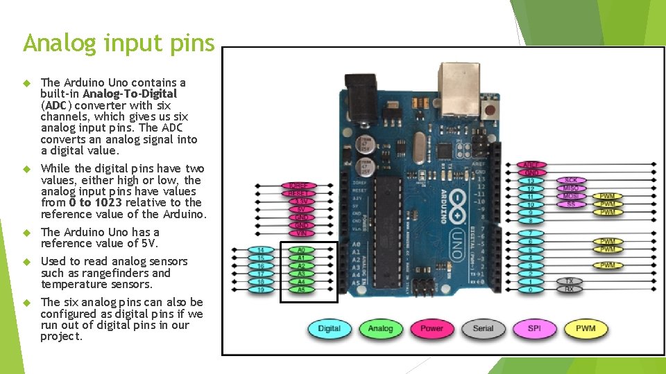 Analog input pins The Arduino Uno contains a built-in Analog-To-Digital (ADC) converter with six Analog input pins The Arduino Uno contains a built-in Analog-To-Digital (ADC) converter with six