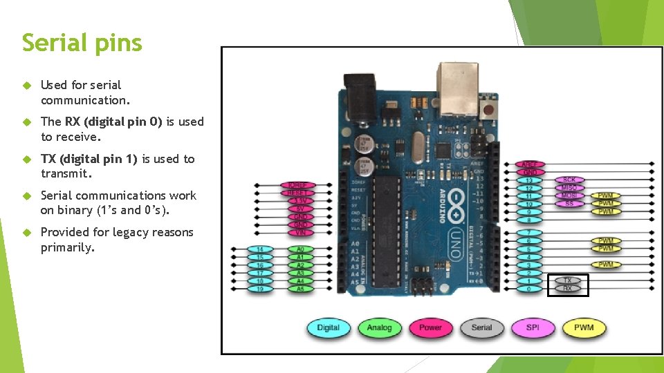 Serial pins Used for serial communication. The RX (digital pin 0) is used to Serial pins Used for serial communication. The RX (digital pin 0) is used to