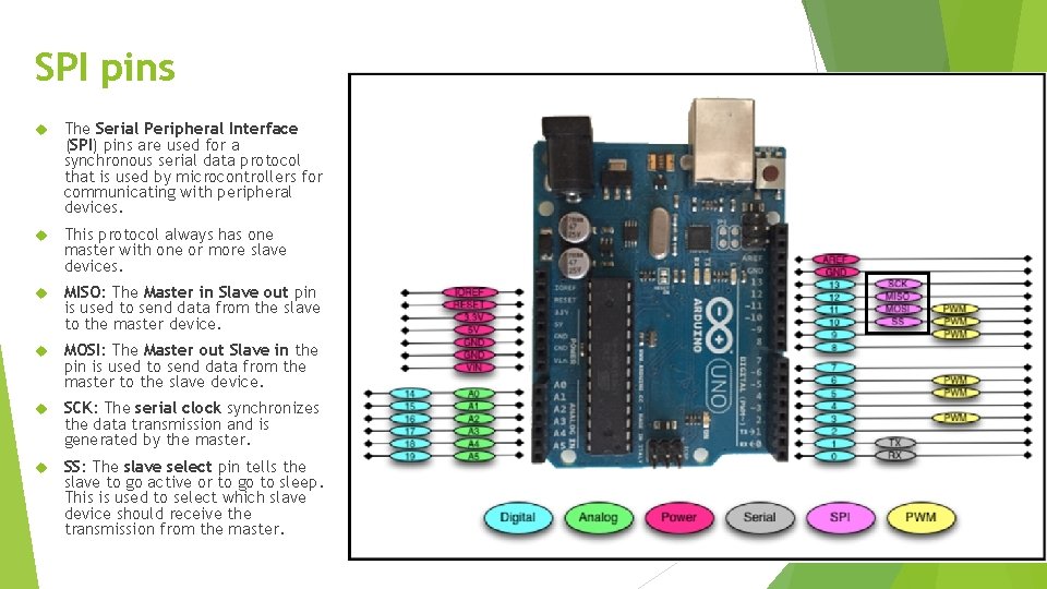 SPI pins The Serial Peripheral Interface (SPI) pins are used for a synchronous serial SPI pins The Serial Peripheral Interface (SPI) pins are used for a synchronous serial