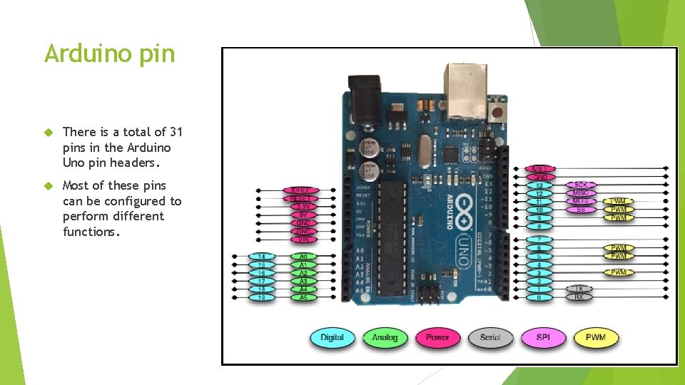 Arduino pin There is a total of 31 pins in the Arduino Uno pin Arduino pin There is a total of 31 pins in the Arduino Uno pin