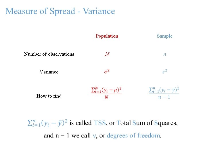 Number of observations Variance How to find Population Sample N n 