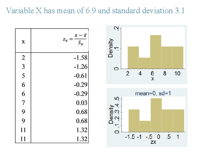 Variable X has mean of 6. 9 and standard deviation 3. 1 