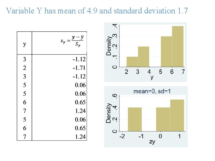 Variable Y has mean of 4. 9 and standard deviation 1. 7 