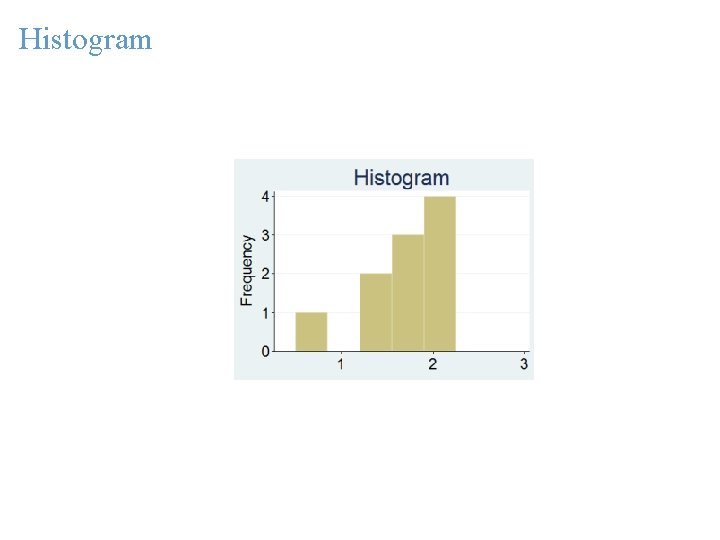 Histogram 
