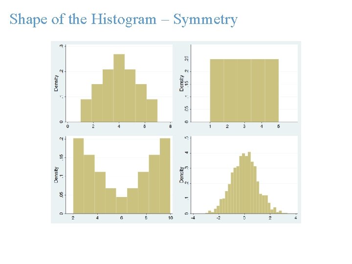 Shape of the Histogram – Symmetry 