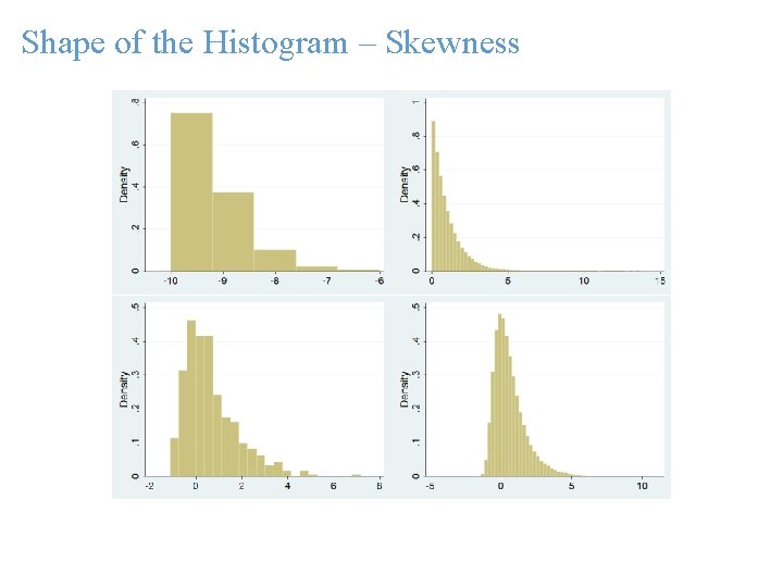 Shape of the Histogram – Skewness 