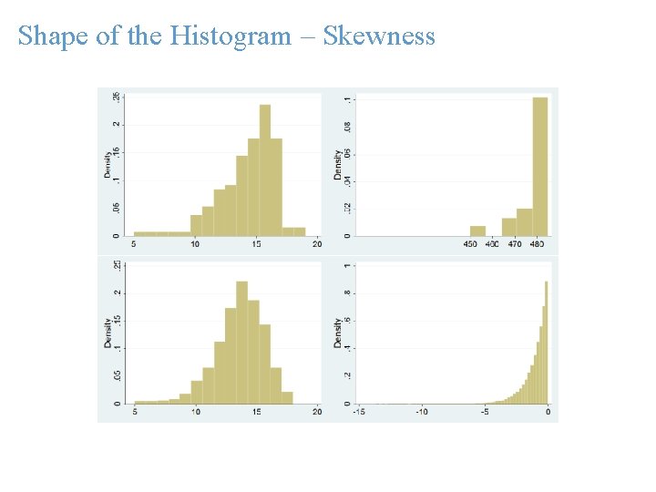 Shape of the Histogram – Skewness 
