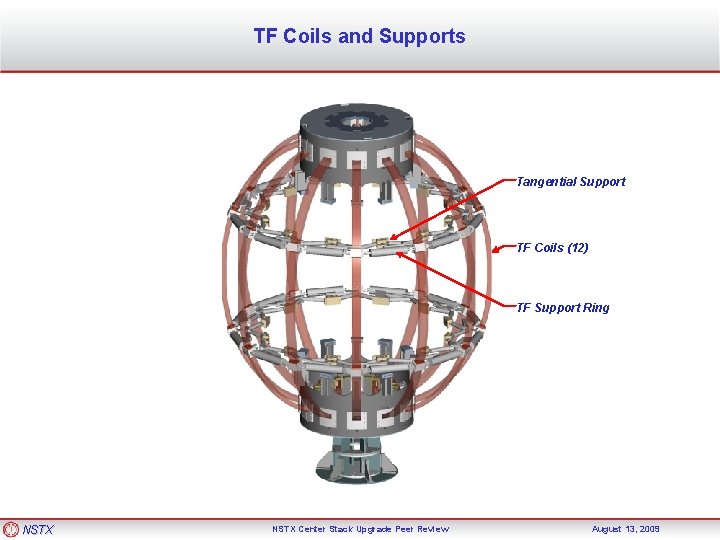 TF Coils and Supports Tangential Support TF Coils (12) TF Support Ring NSTX Center