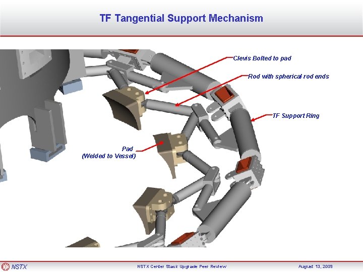 TF Tangential Support Mechanism Clevis Bolted to pad Rod with spherical rod ends TF