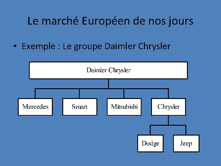 Le marché Européen de nos jours • Exemple : Le groupe Daimler Chrysler 
