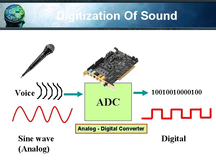 Digitization Of Sound Voice ADC 100100100 Analog - Digital Converter Sine wave (Analog) Digital