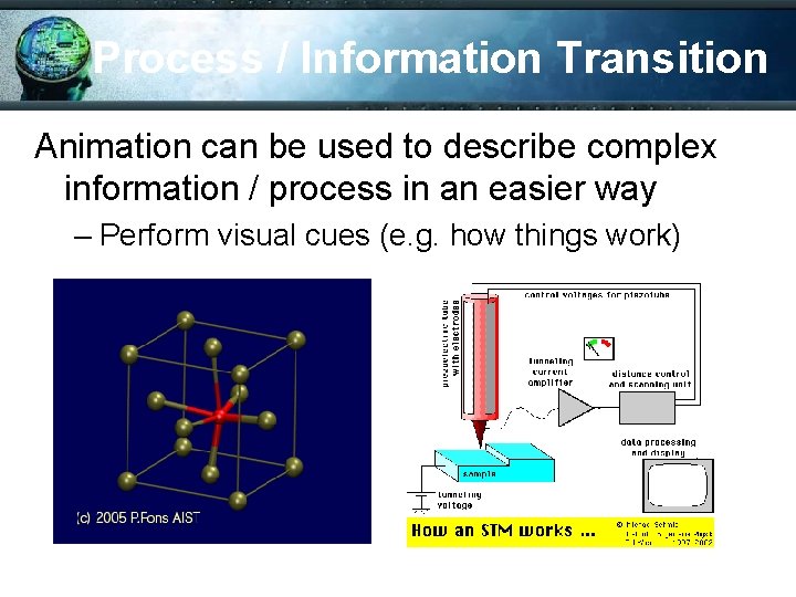 Process / Information Transition Animation can be used to describe complex information / process