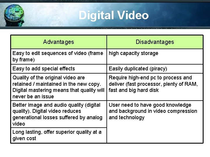 Digital Video Advantages Disadvantages Easy to edit sequences of video (frame by frame) high