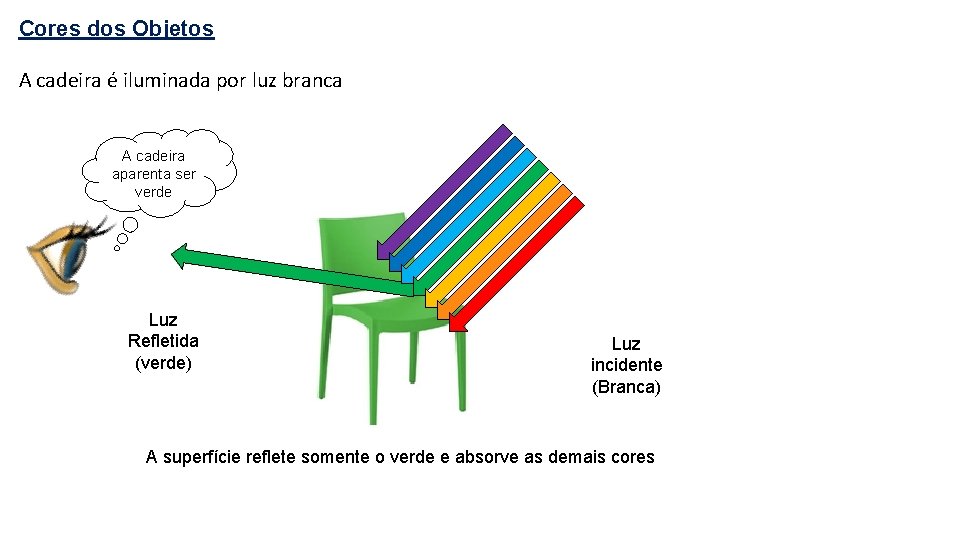 Cores dos Objetos A cadeira é iluminada por luz branca A cadeira aparenta ser