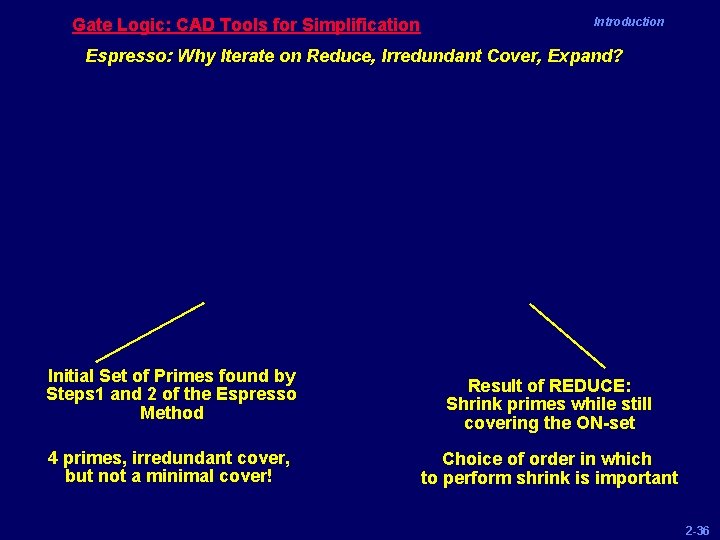 Gate Logic: CAD Tools for Simplification Introduction Espresso: Why Iterate on Reduce, Irredundant Cover,