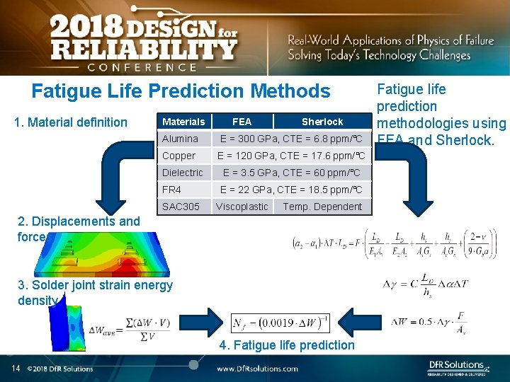Fatigue Life Prediction Methods 1. Material definition Materials FEA Sherlock Alumina E = 300
