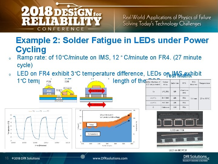 Example 2: Solder Fatigue in LEDs under Power Cycling o o 16 Ramp rate: