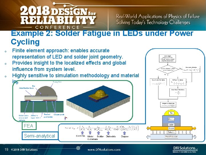 Example 2: Solder Fatigue in LEDs under Power Cycling o o o Finite element