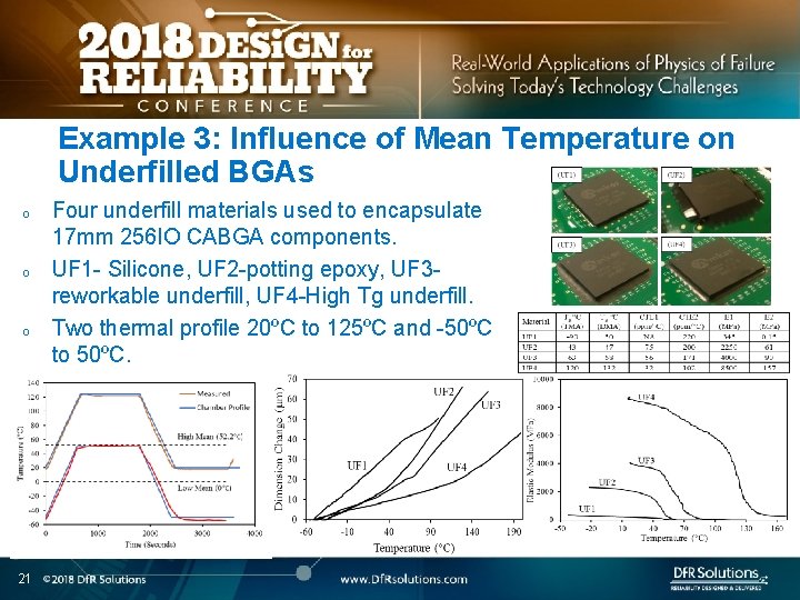 Example 3: Influence of Mean Temperature on Underfilled BGAs o o o 21 Four