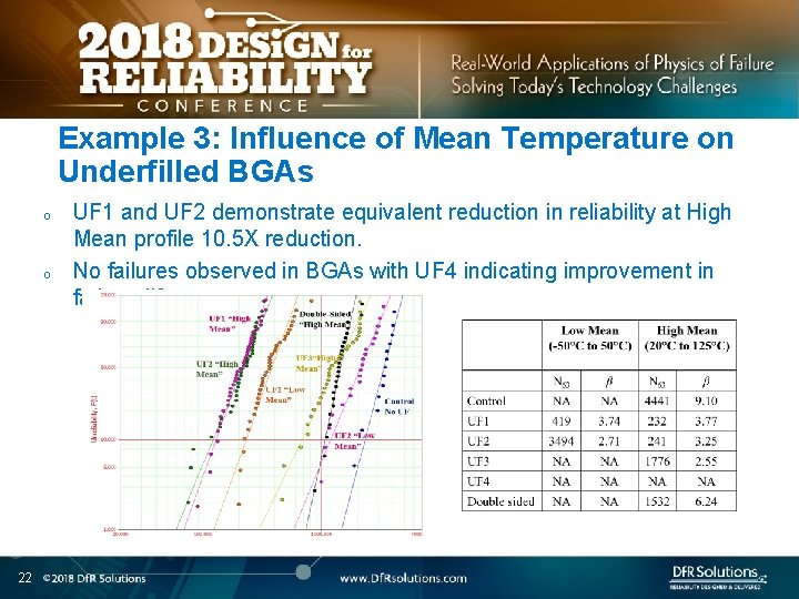 Example 3: Influence of Mean Temperature on Underfilled BGAs o o 22 UF 1