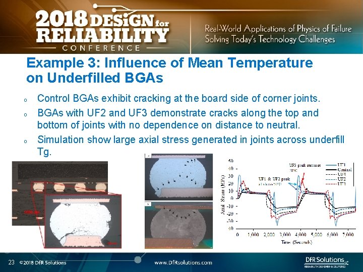 Example 3: Influence of Mean Temperature on Underfilled BGAs o o o 23 Control