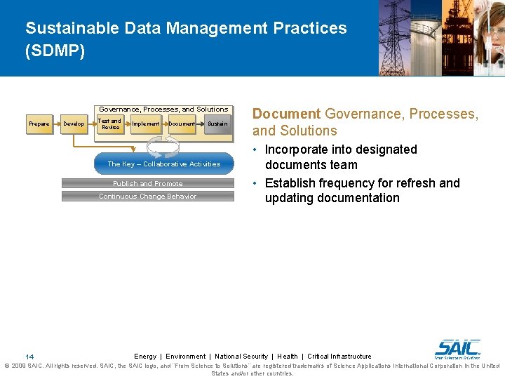 Sustainable Data Management Practices (SDMP) Governance, Processes, and Solutions Prepare Develop Test and Revise