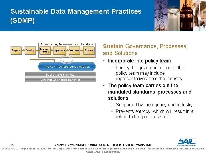 Sustainable Data Management Practices (SDMP) Governance, Processes, and Solutions Prepare Develop Test and Revise