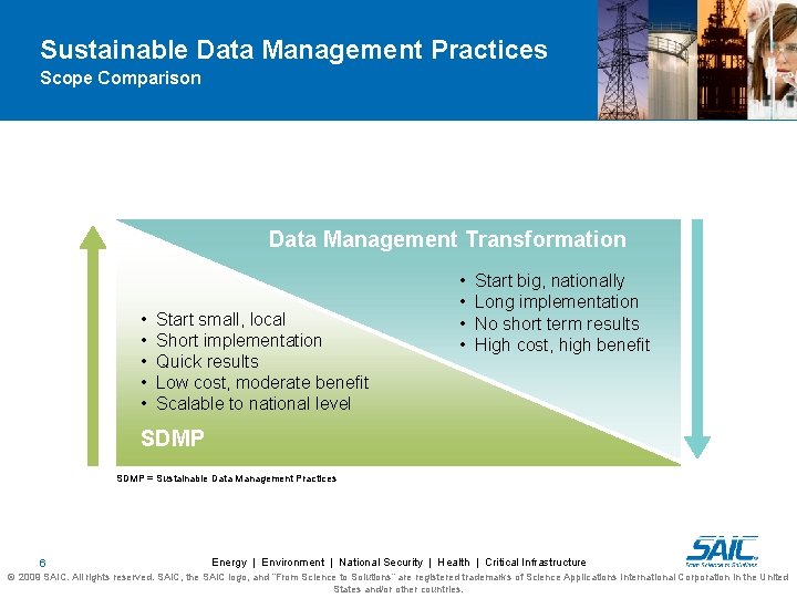 Sustainable Data Management Practices Scope Comparison Data Management Transformation • • • Start small,