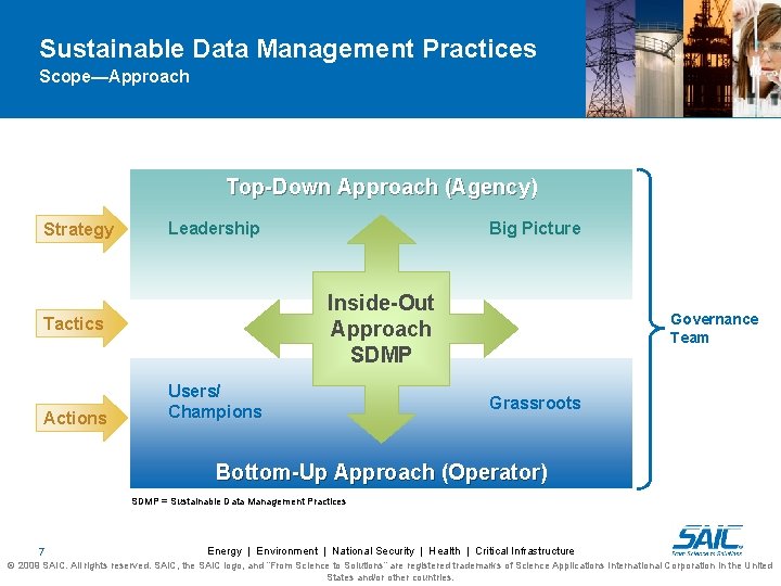 Sustainable Data Management Practices Scope—Approach Top-Down Approach (Agency) Strategy Leadership Inside-Out Approach SDMP Tactics
