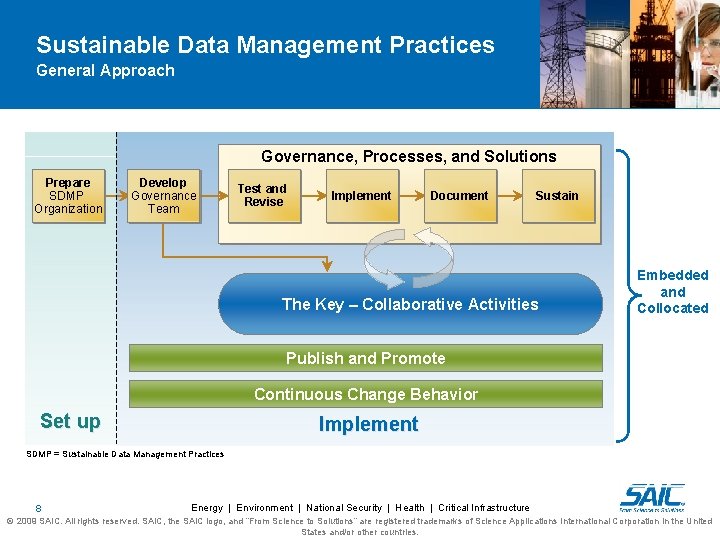 Sustainable Data Management Practices General Approach Governance, Processes, and Solutions Prepare SDMP Organization Develop