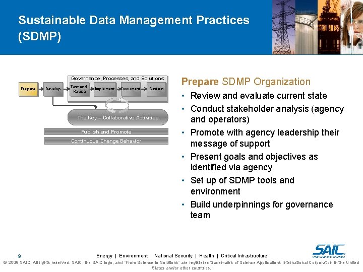 Sustainable Data Management Practices (SDMP) Governance, Processes, and Solutions Prepare Develop Test and Revise