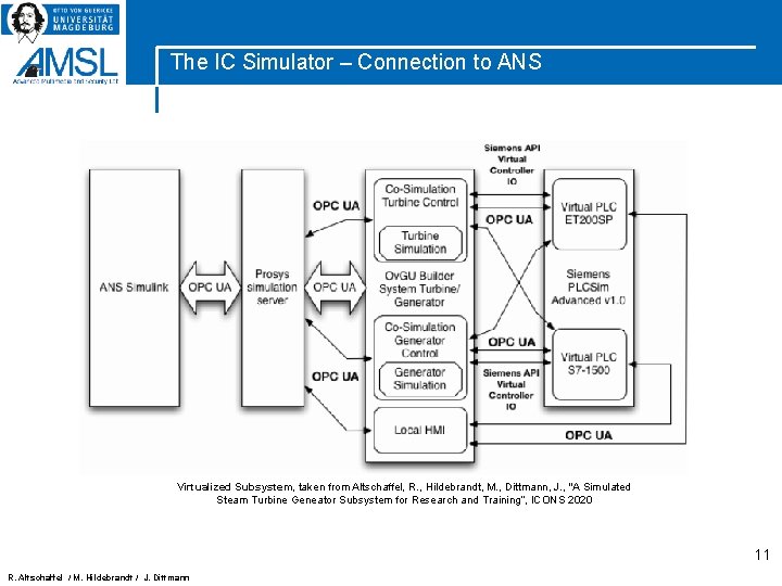 The IC Simulator – Connection to ANS Virtualized Subsystem, taken from Altschaffel, R. ,