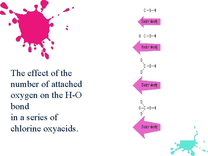The effect of the number of attached oxygen on the H-O bond in a